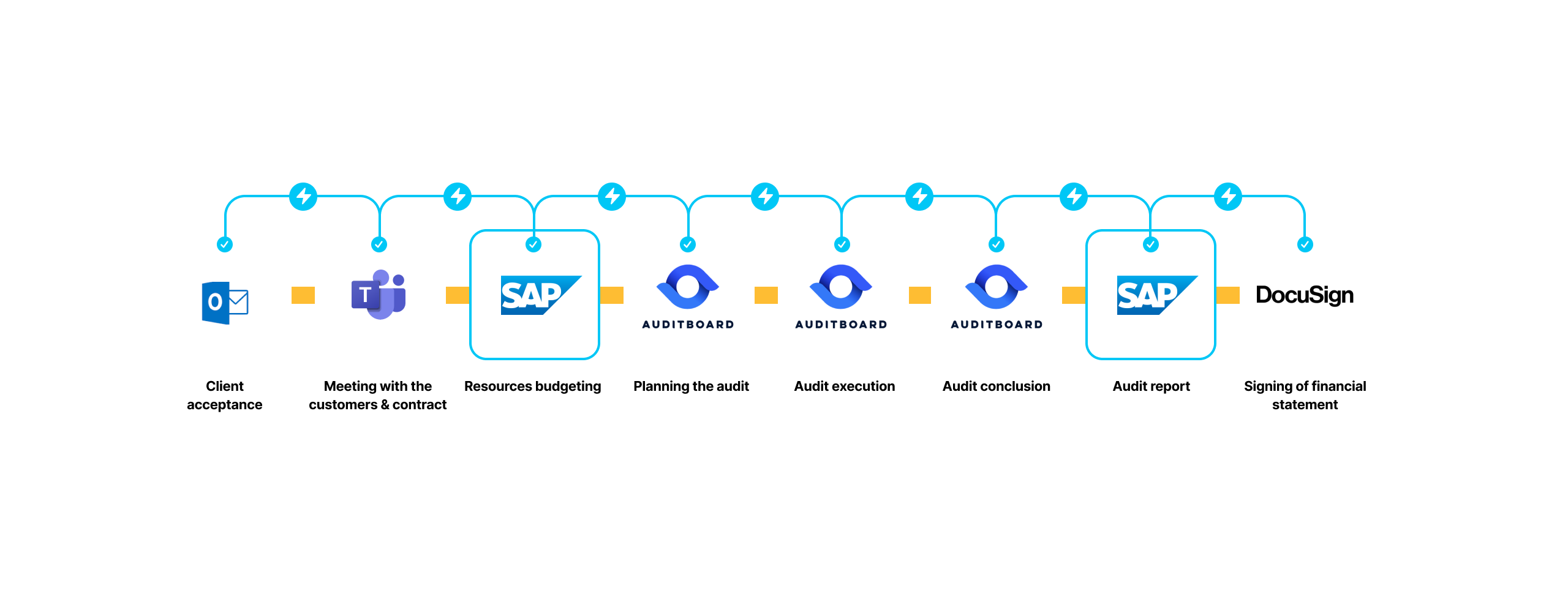 audit-process-workfellow